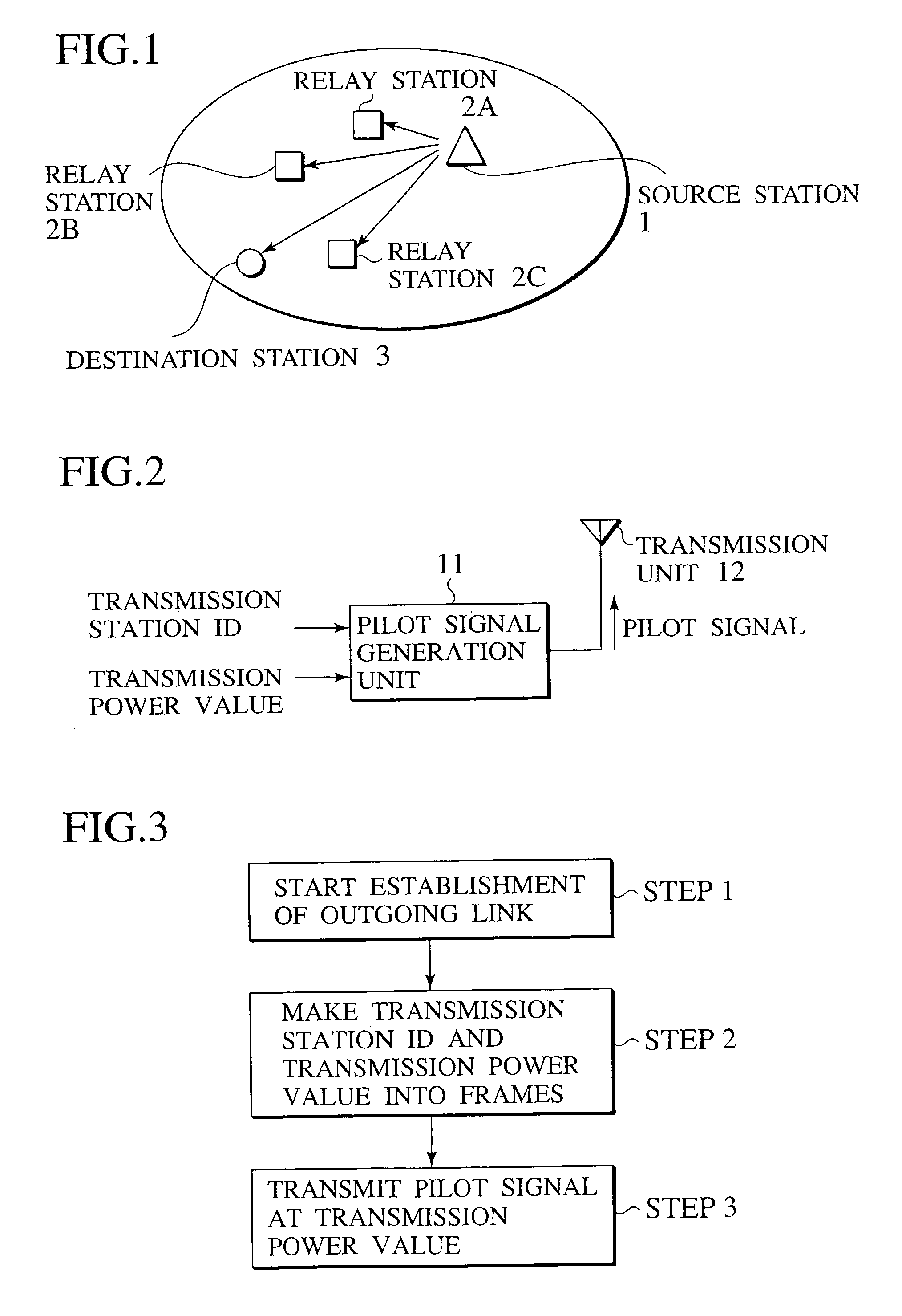 Wireless communication system for multi-hop connection, source station, radio station and pilot signal used therein