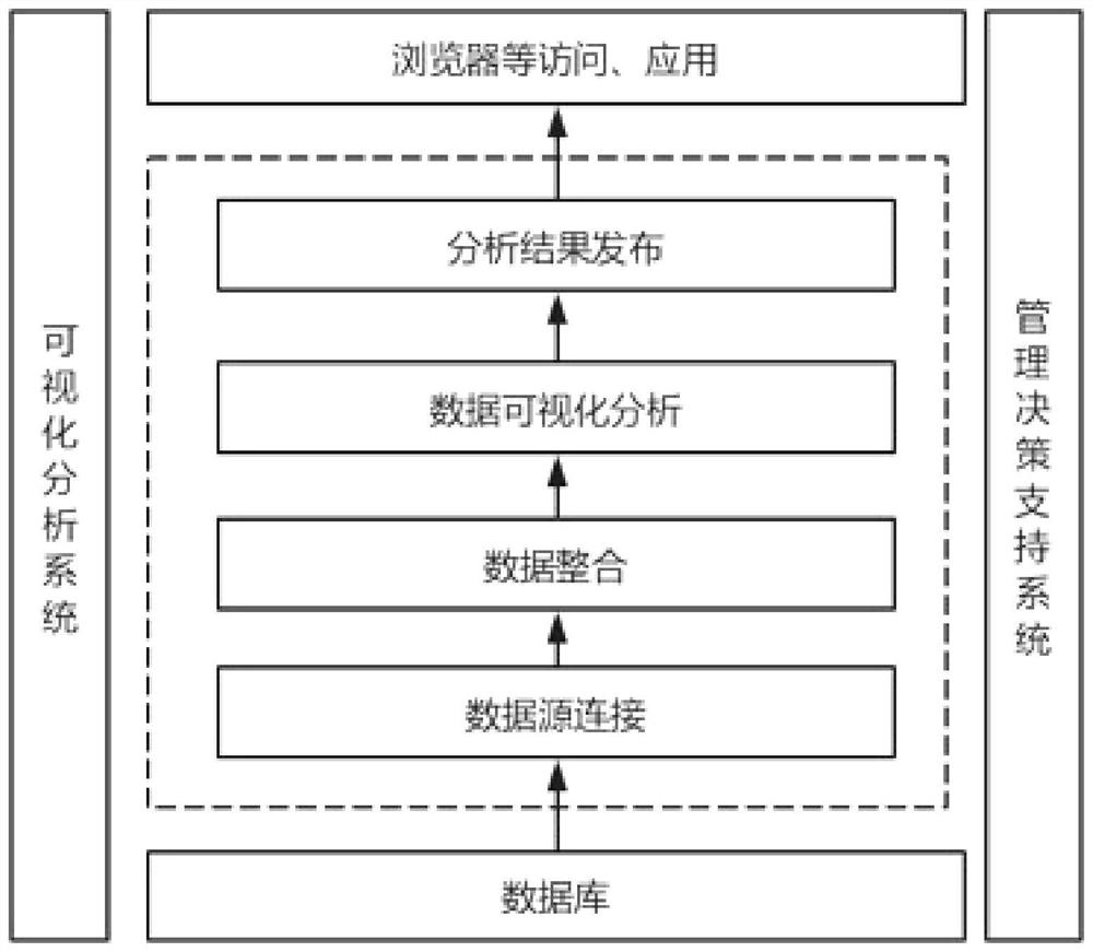 A street sequential decision support system and method based on data mining technology