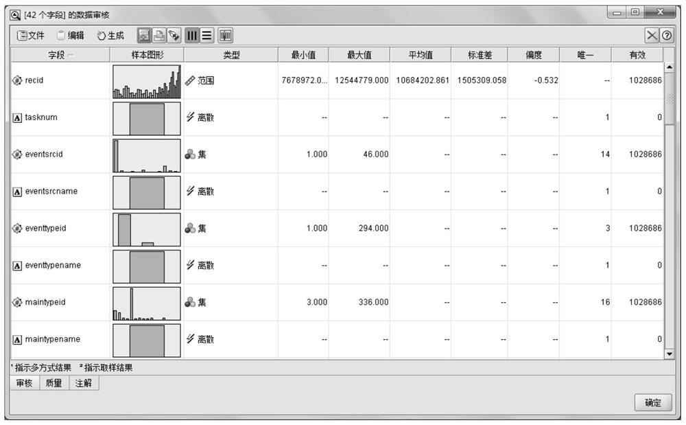 A street sequential decision support system and method based on data mining technology