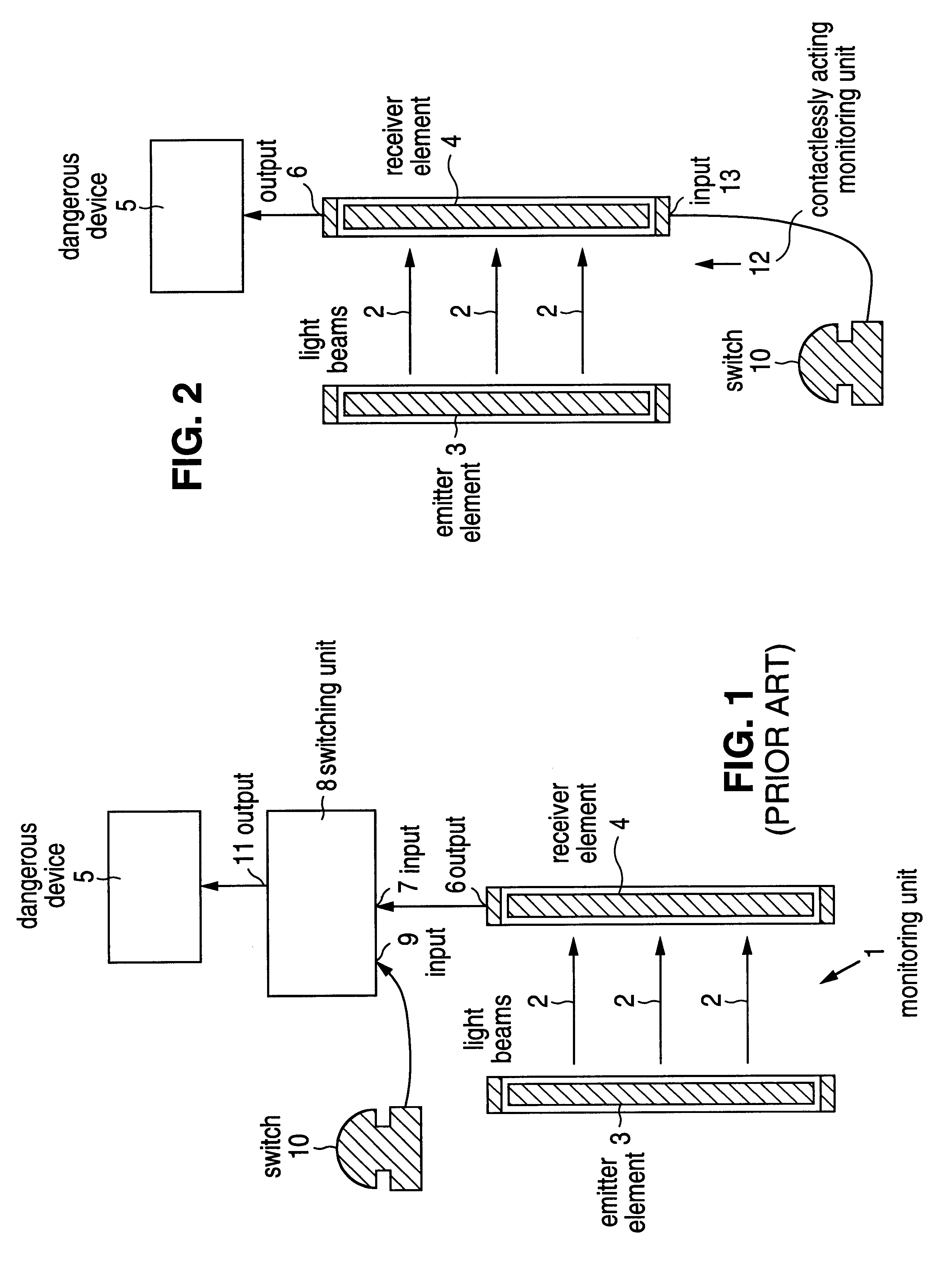 Apparatus for the monitoring of a protection region