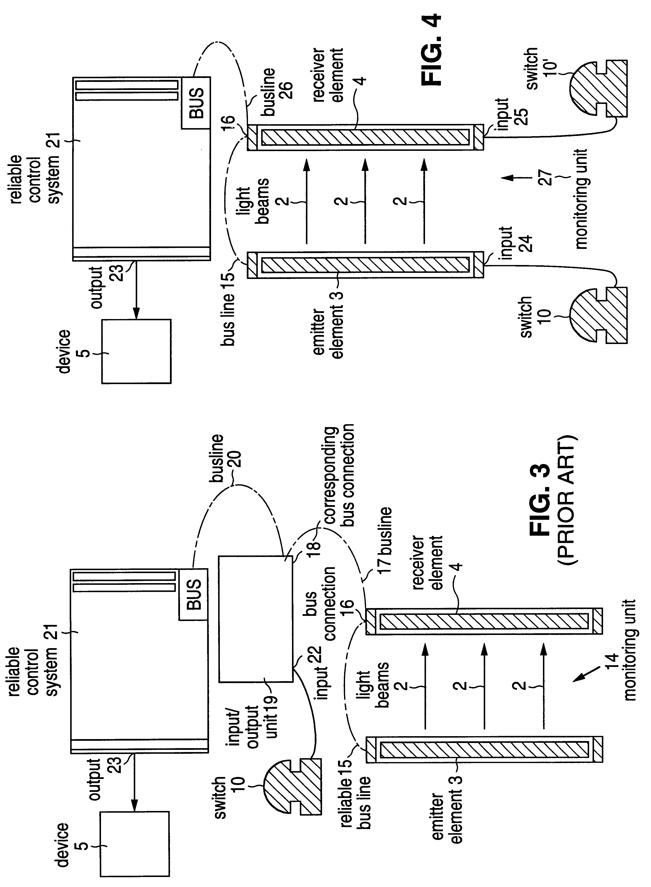 Apparatus for the monitoring of a protection region