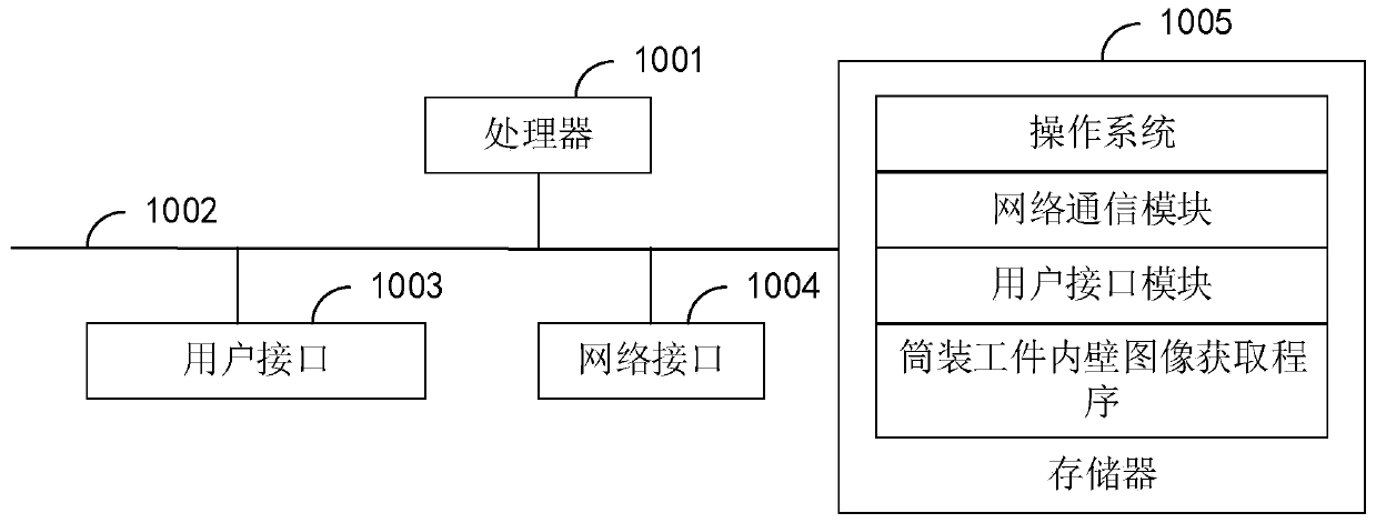 Cylindrical workpiece inner wall image acquisition method and device and computer readable storage medium