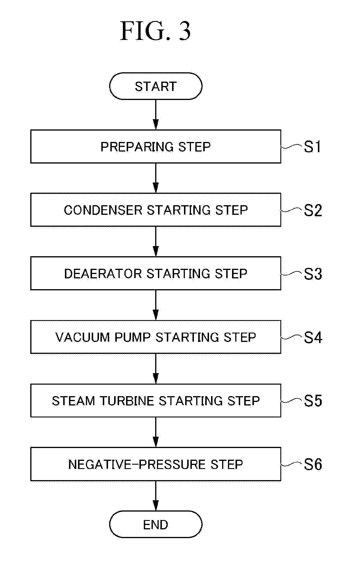Steam turbine system and method for starting steam turbine