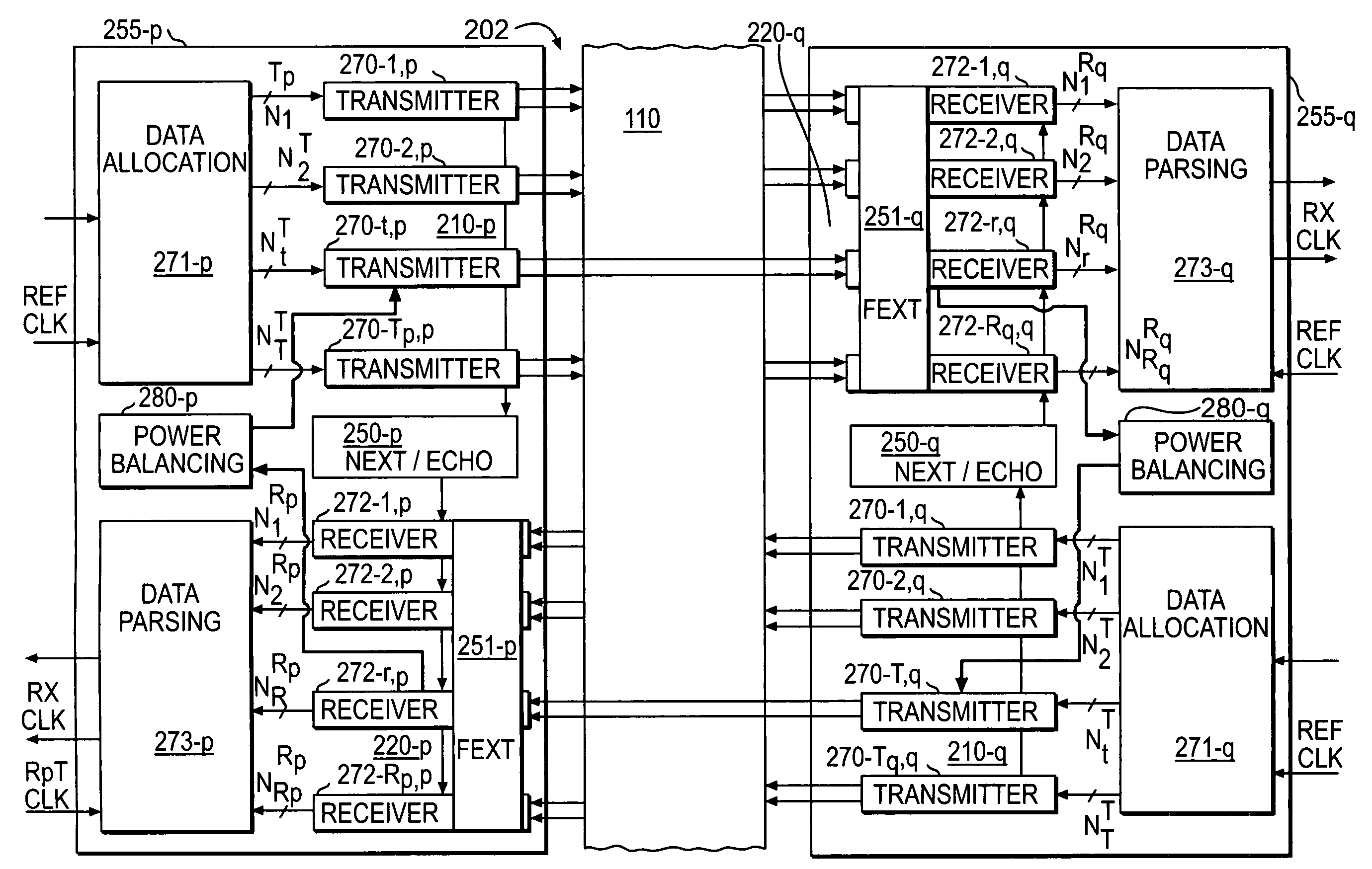 Channel power balancing in a multi-channel transceiver system