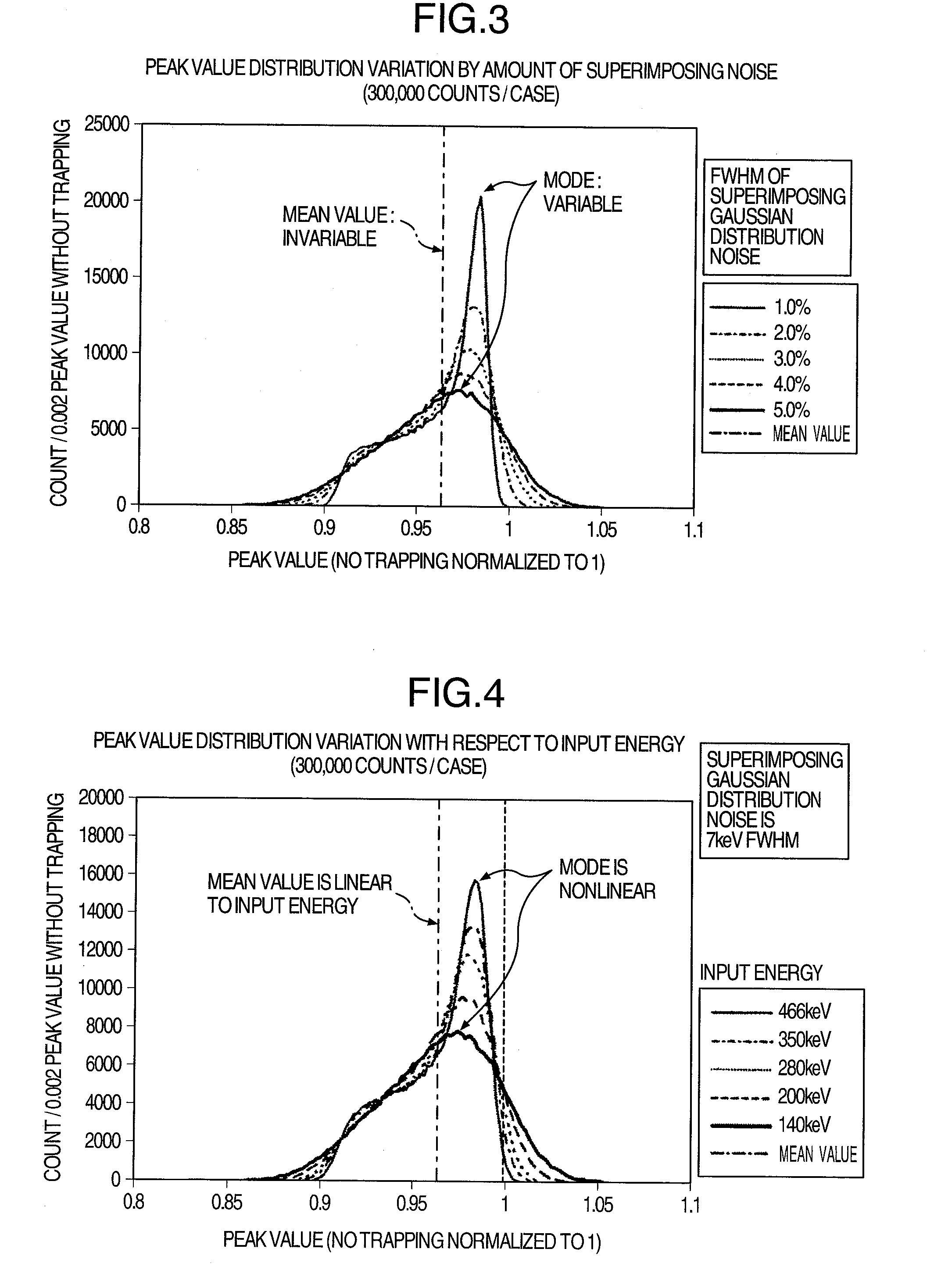 Energy calibration method and radiation detecting and radiological imaging apparatus
