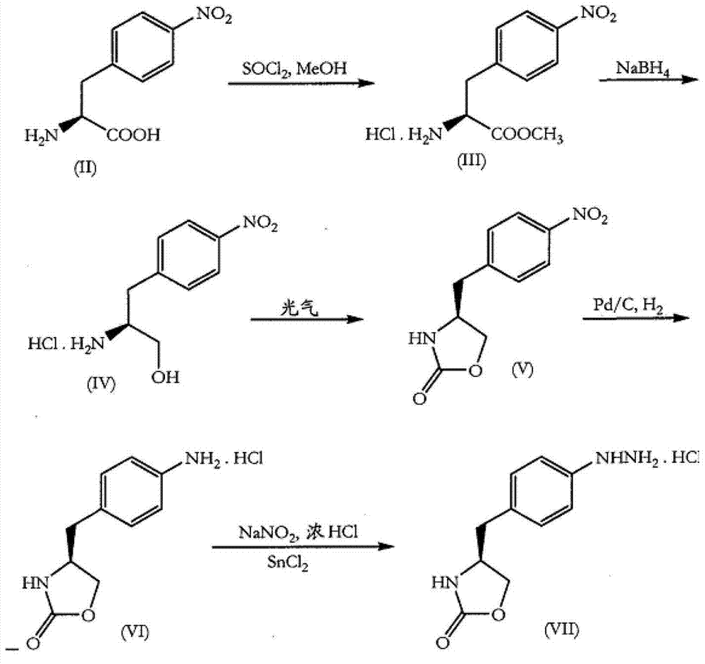 Zolmitriptan and preparation method thereof