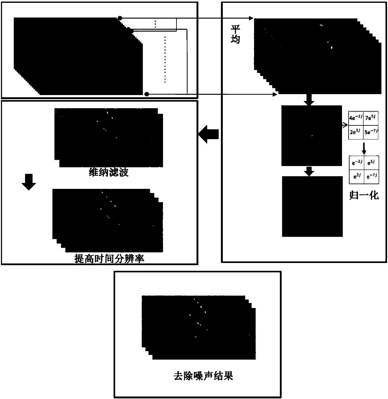 Low signal to noise ratio image reconstruction method and system