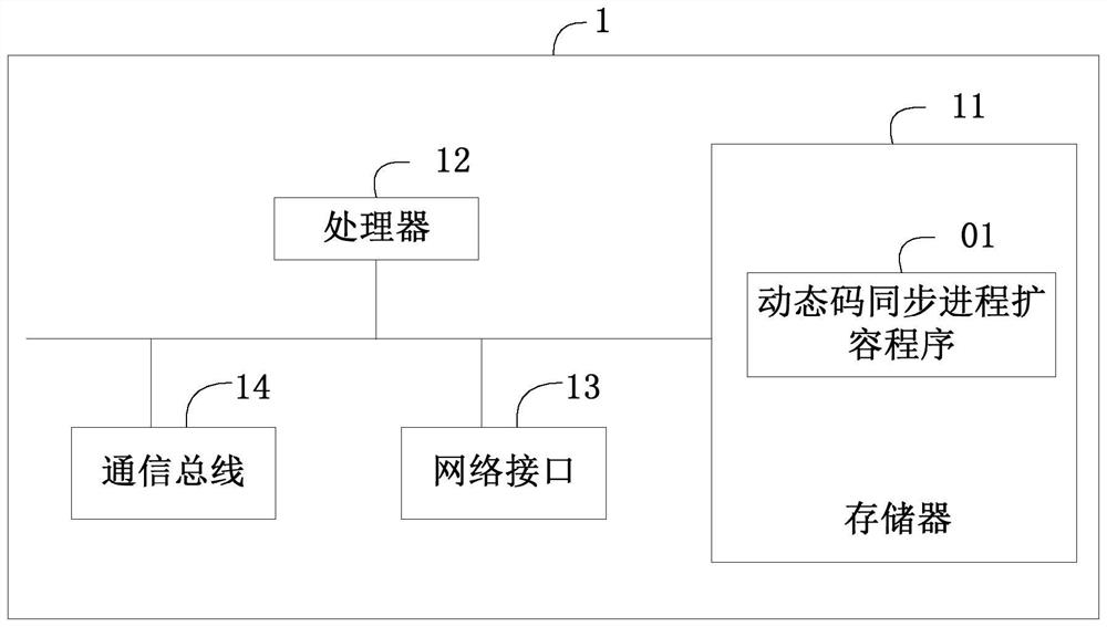 Dynamic code synchronization process expansion method, dynamic code generator and storage medium