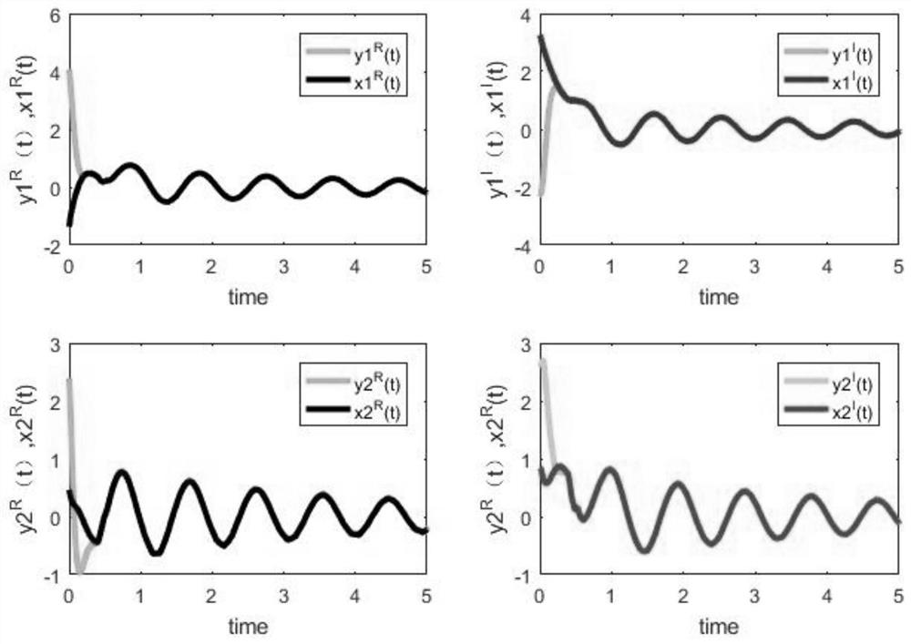 A Projection Synchronization Method of Fractional-Order Complex-valued Memristor Neural Network and Its Application