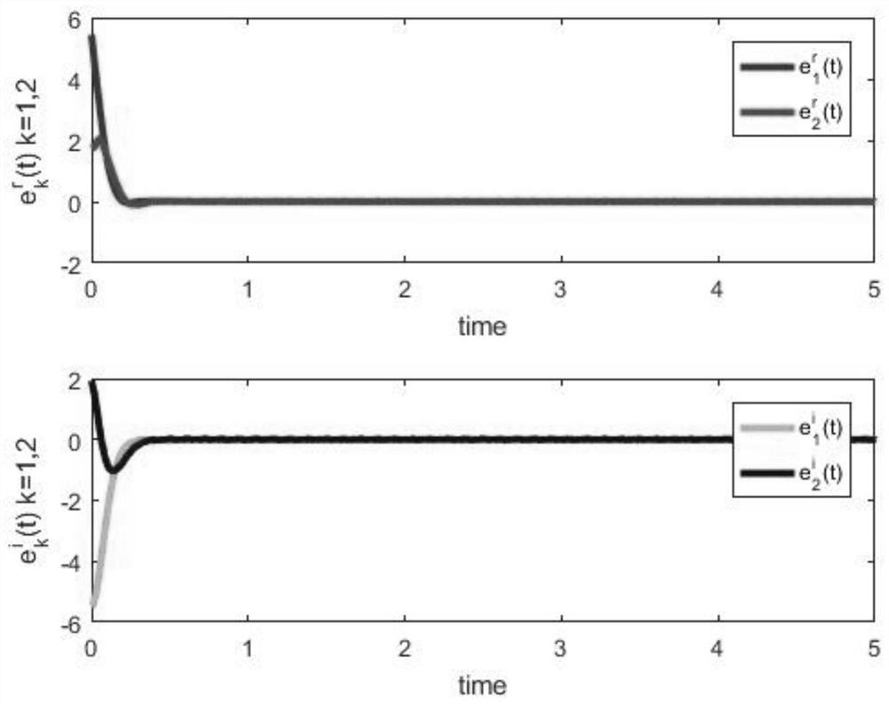 A Projection Synchronization Method of Fractional-Order Complex-valued Memristor Neural Network and Its Application