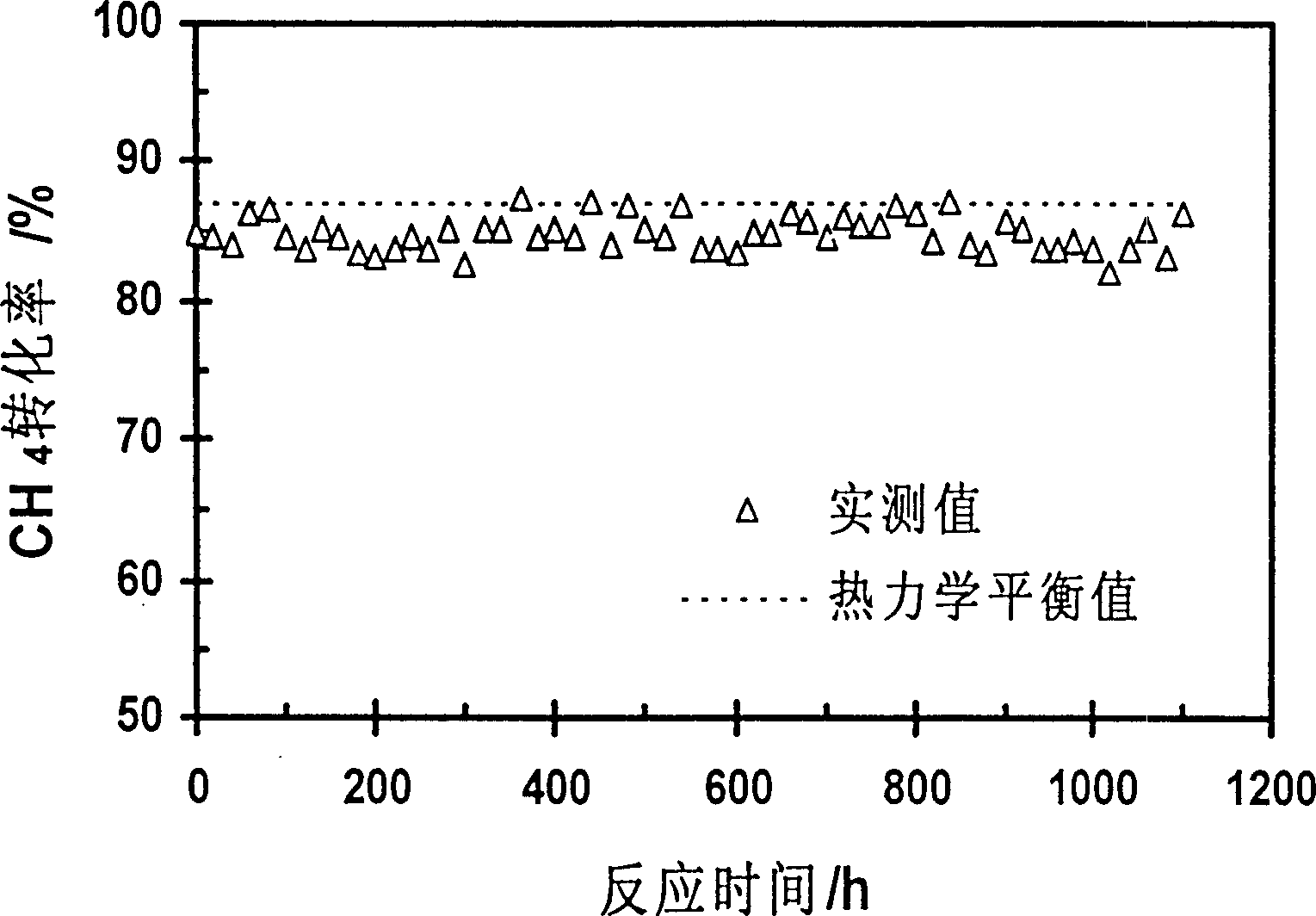 Preparation method of catalyst for methane reforming reaction by using carbon dioxide