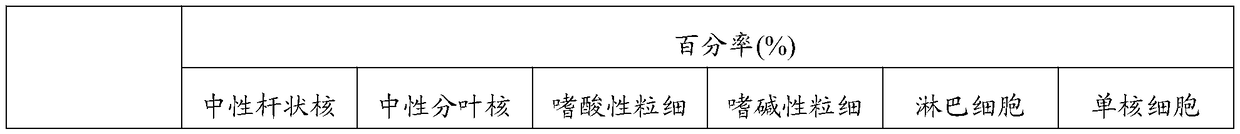 Traditional Chinese medicine composition and preparation method thereof