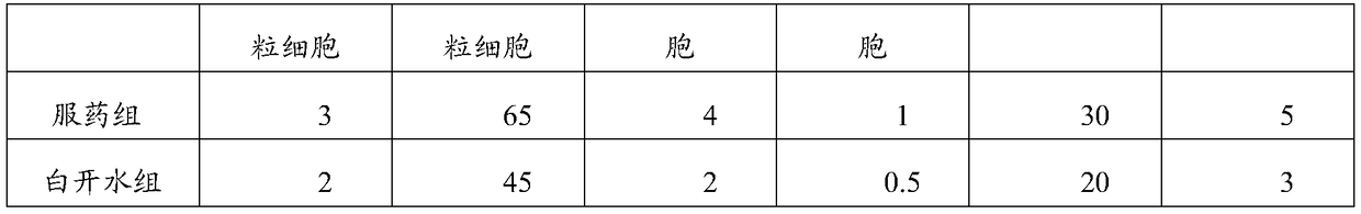 Traditional Chinese medicine composition and preparation method thereof