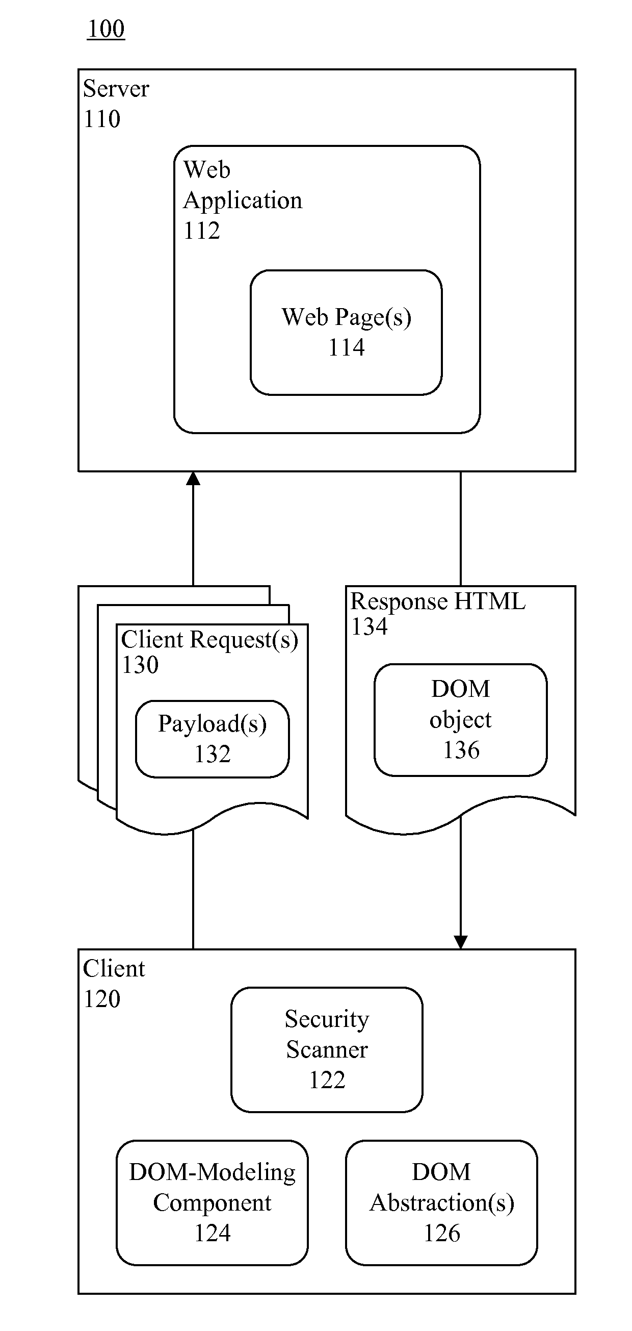 Detection of DOM-based cross-site scripting vulnerabilities