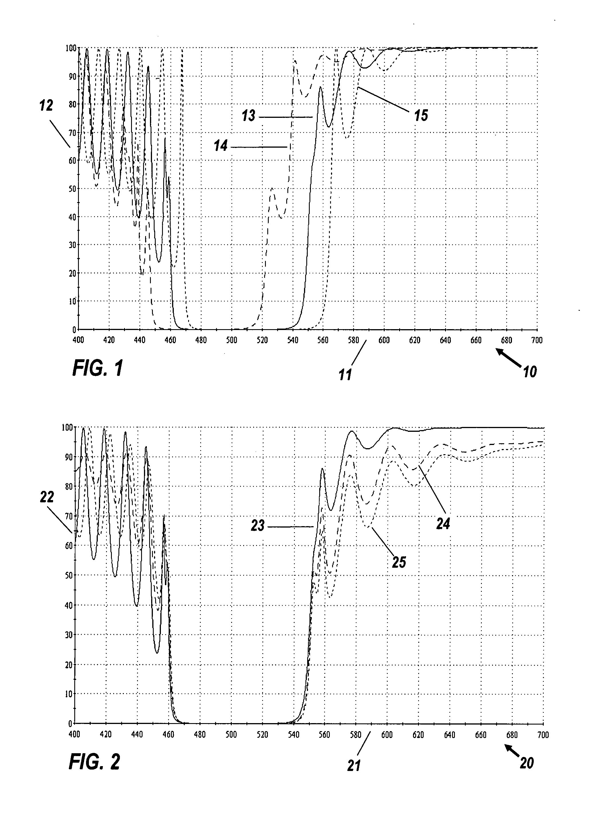 Wideband dichroic-filter design for LED-phosphor beam-combining