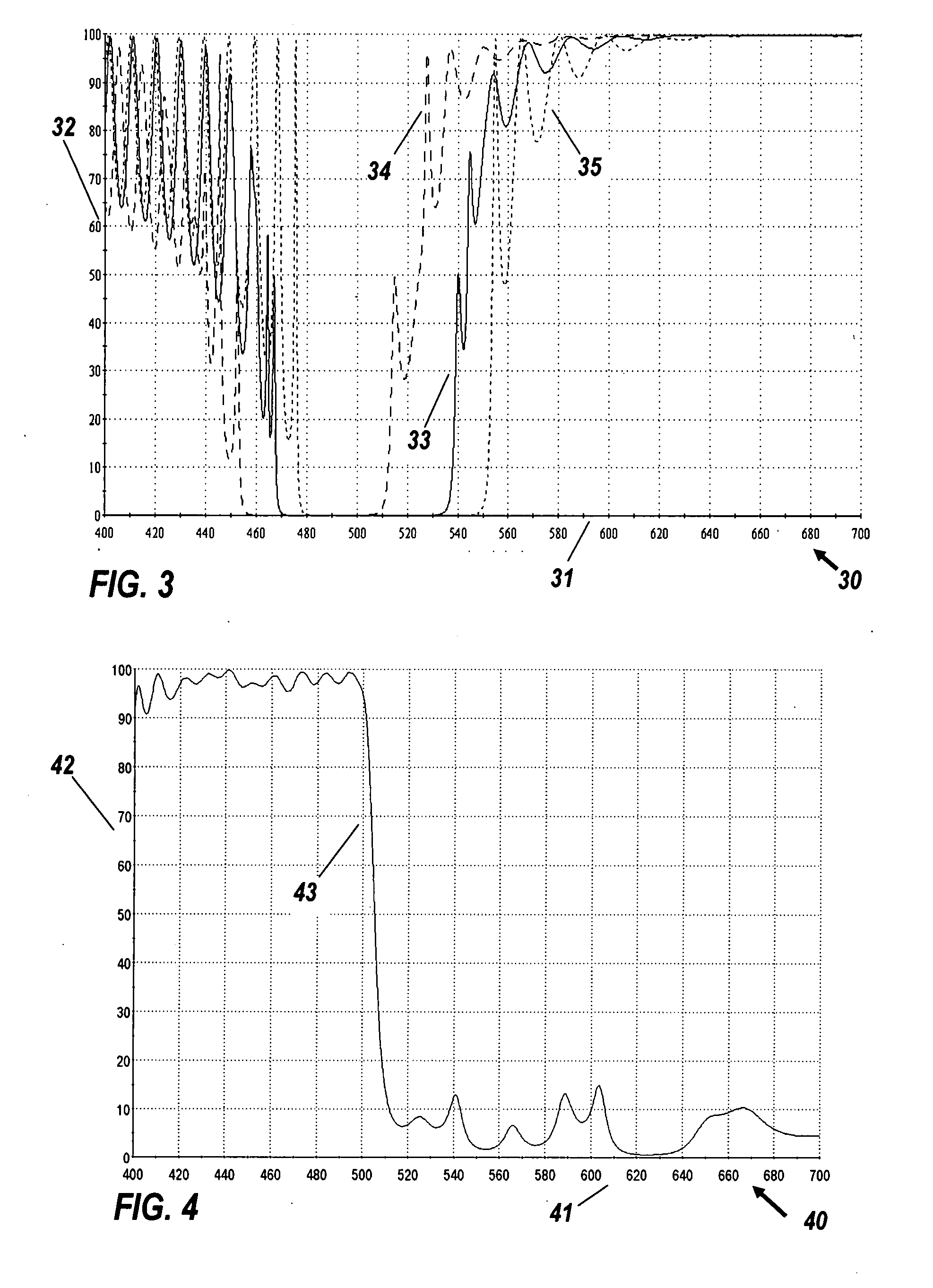 Wideband dichroic-filter design for LED-phosphor beam-combining