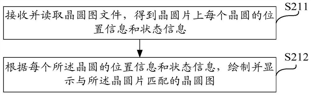 Wafer graph display method, system and device and storage medium