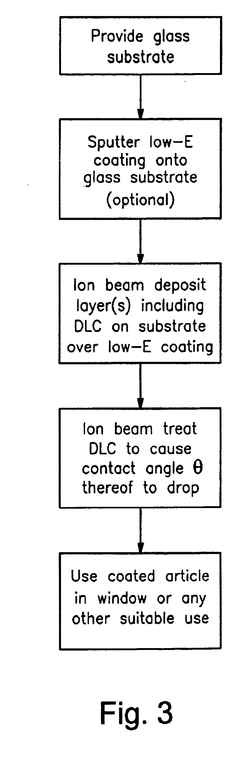 Method of ion beam treatment of DLC in order to reduce contact angle