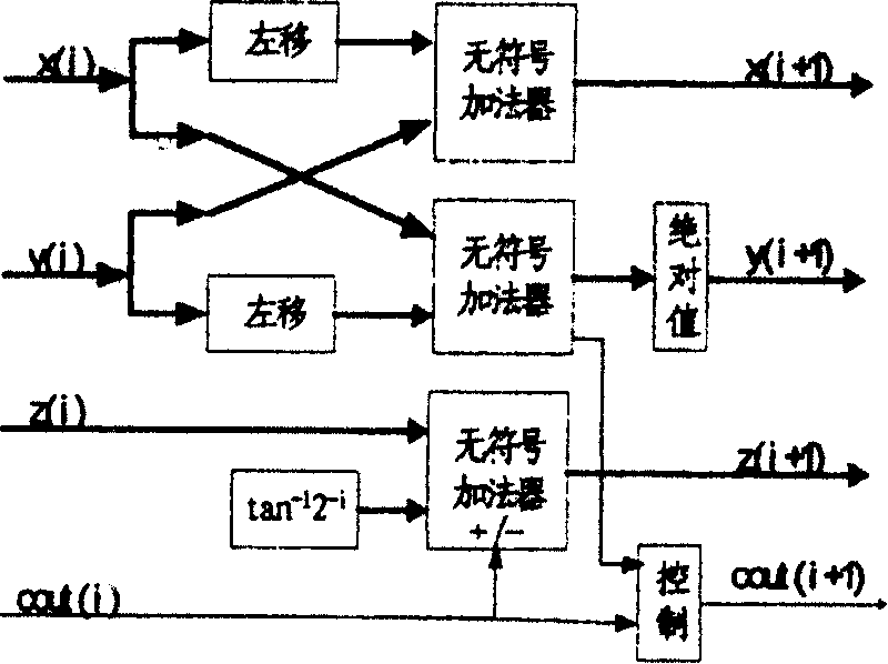 Coordinate transformation method for digital scanning change-over device and processor