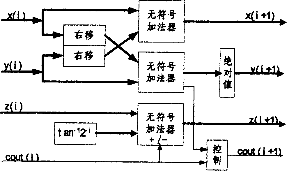 Coordinate transformation method for digital scanning change-over device and processor