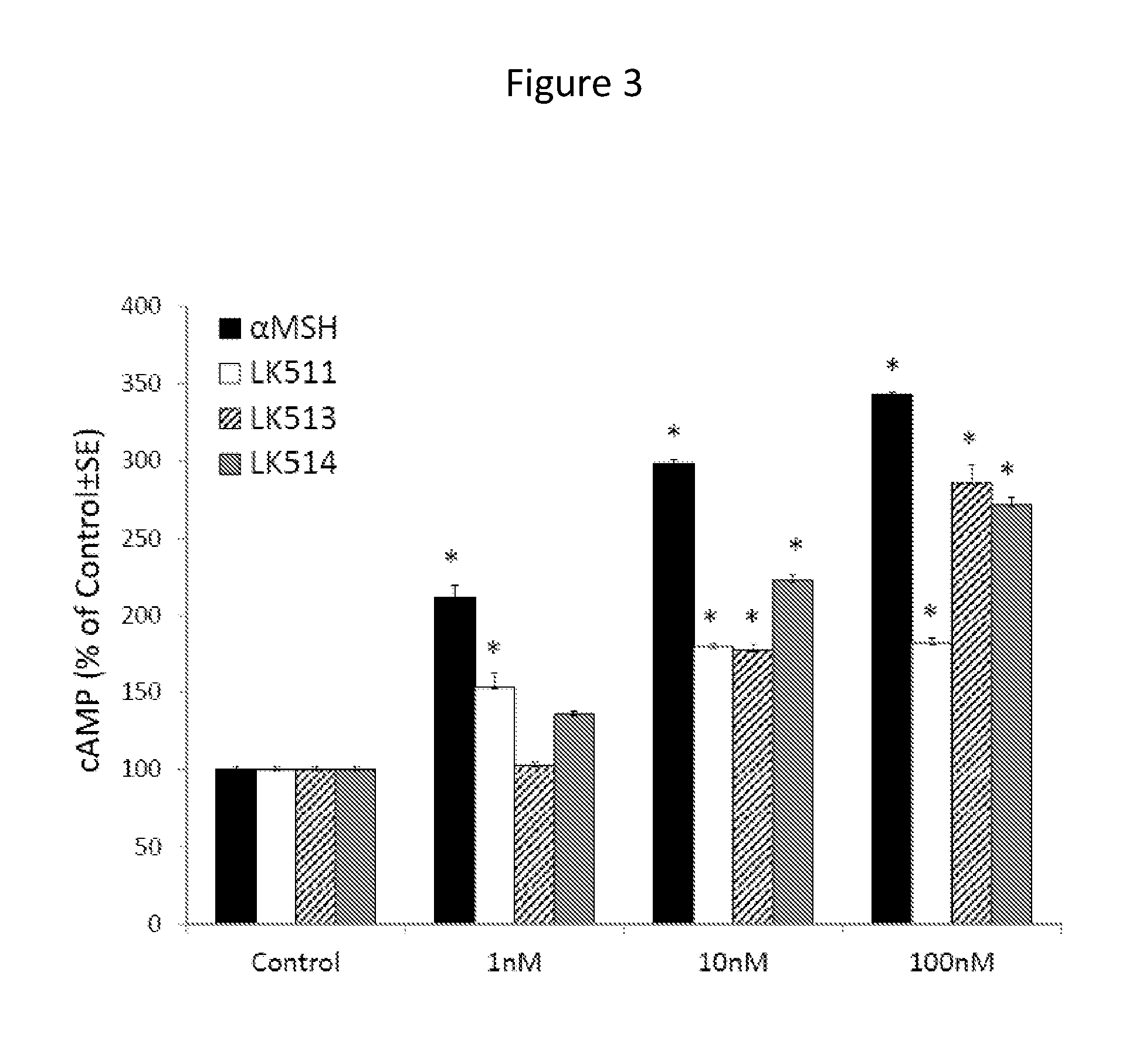 Skin care compositions and methods comprising selective agonists of melanocortin 1 receptor