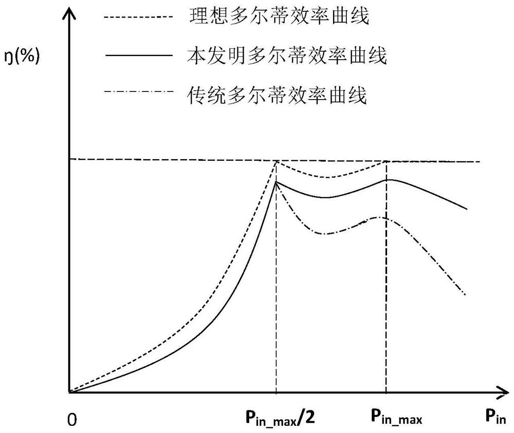 A Doherty power amplifier and input signal processing method thereof