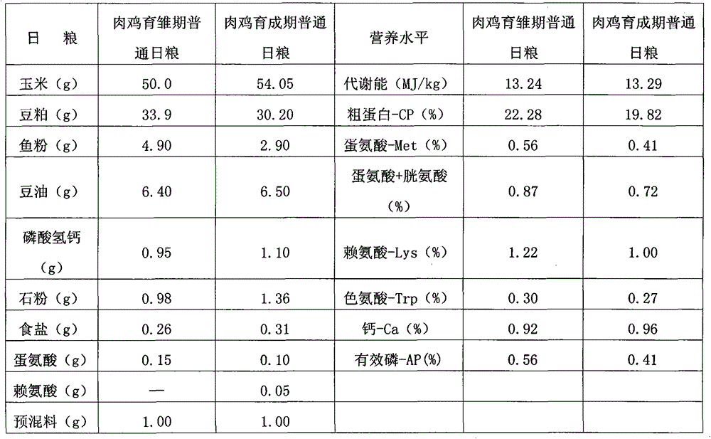 Compound bacterial agent for broiler chickens and its application in improving production performance and immune performance of broilers