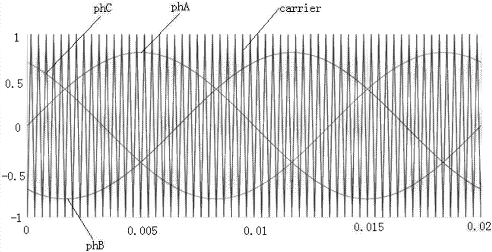 Wind power generation double winding generator system common-mode voltage suppression method