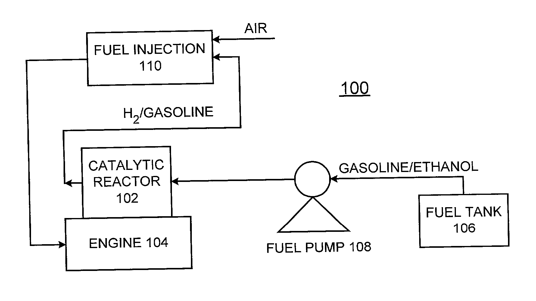 Process for in-situ production of hydrogen (H2) by alcohol decomposition for emission reduction from internal combustion engines