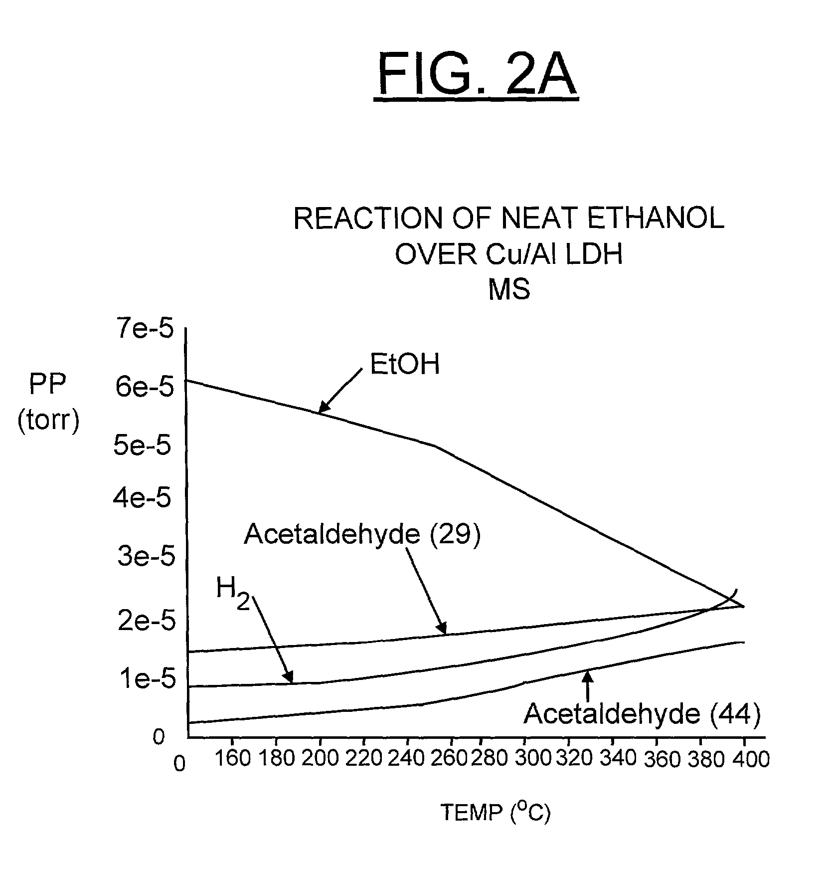 Process for in-situ production of hydrogen (H2) by alcohol decomposition for emission reduction from internal combustion engines