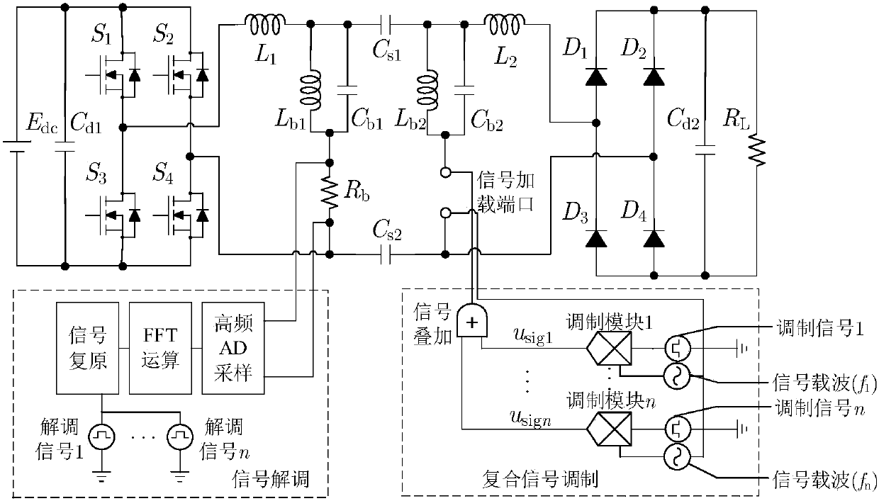 Composite source type power and signal parallel transmission method used in ecpt system