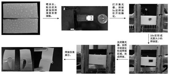 A method of laser welding plastic