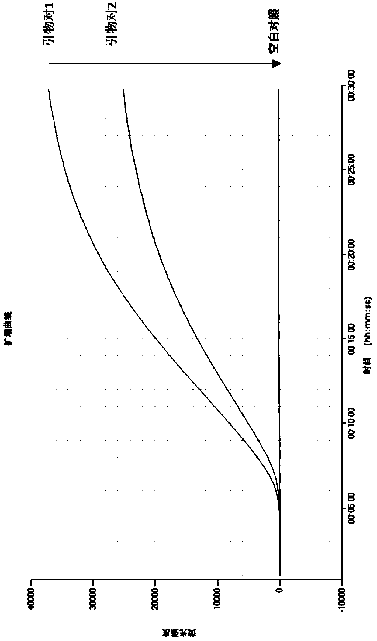 Kit, RPA primer pair, probe and method for detecting CPV nucleic acid