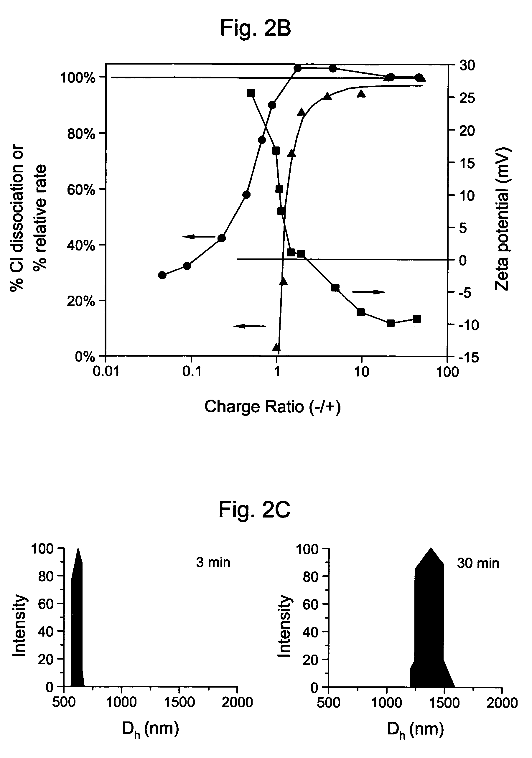 Method to fabricate microcapsules from polymers and charged nanoparticles