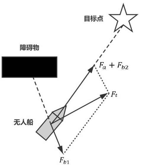 A path planning method for small unmanned ships