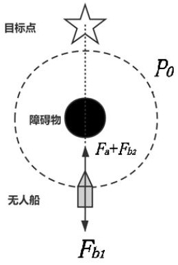 A path planning method for small unmanned ships