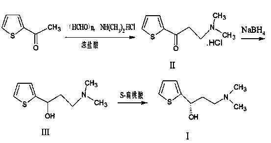 Method for preparing intermediate of duloxetine hydrochloride