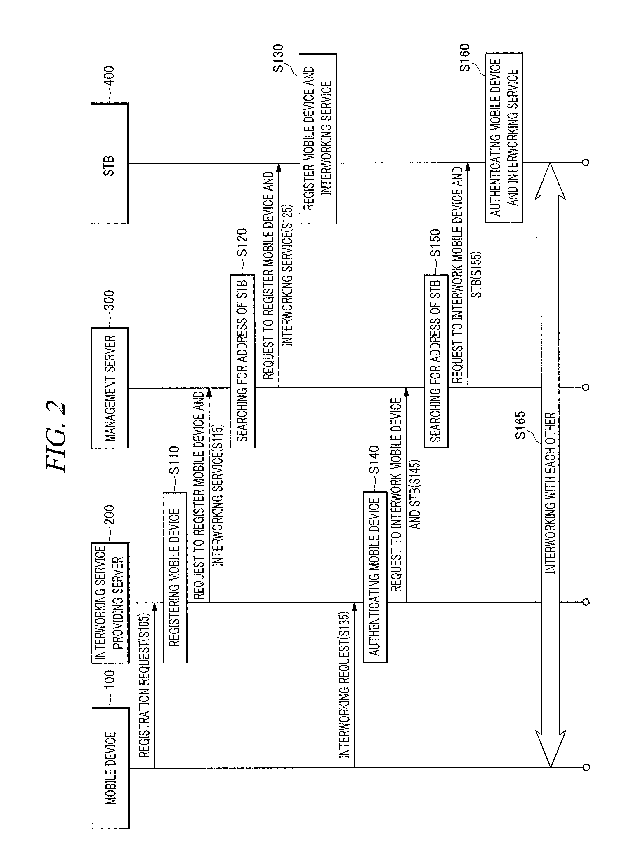 Method and apparatus for interworking devices