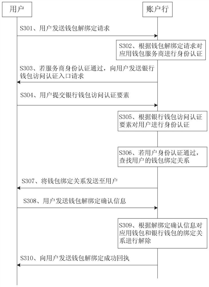 Unbinding method and system for digital currency wallet