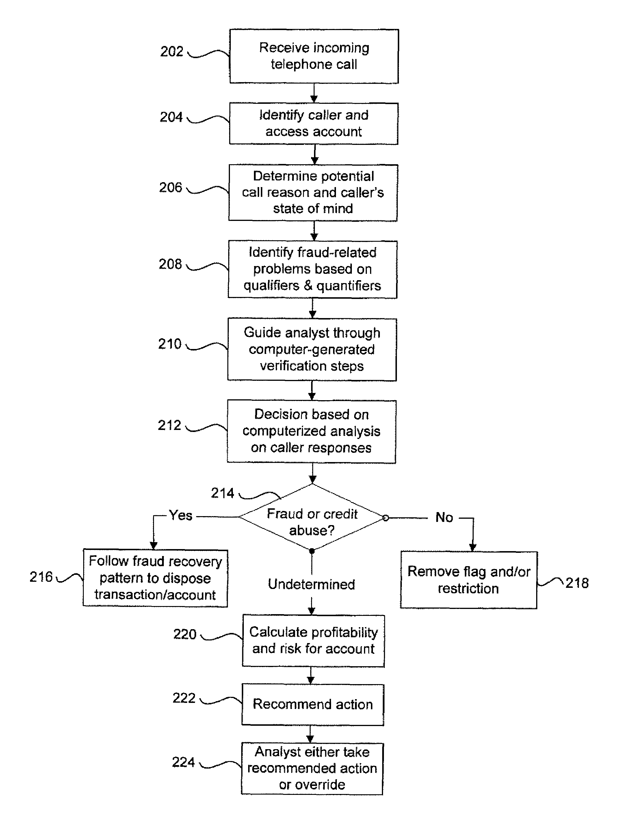 System and method for detecting and processing fraud and credit abuse