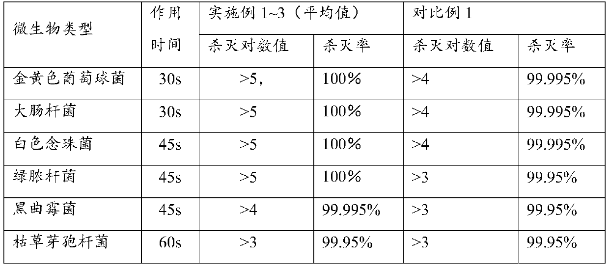 A kind of foam cleaning disinfectant containing peracetic acid and application thereof