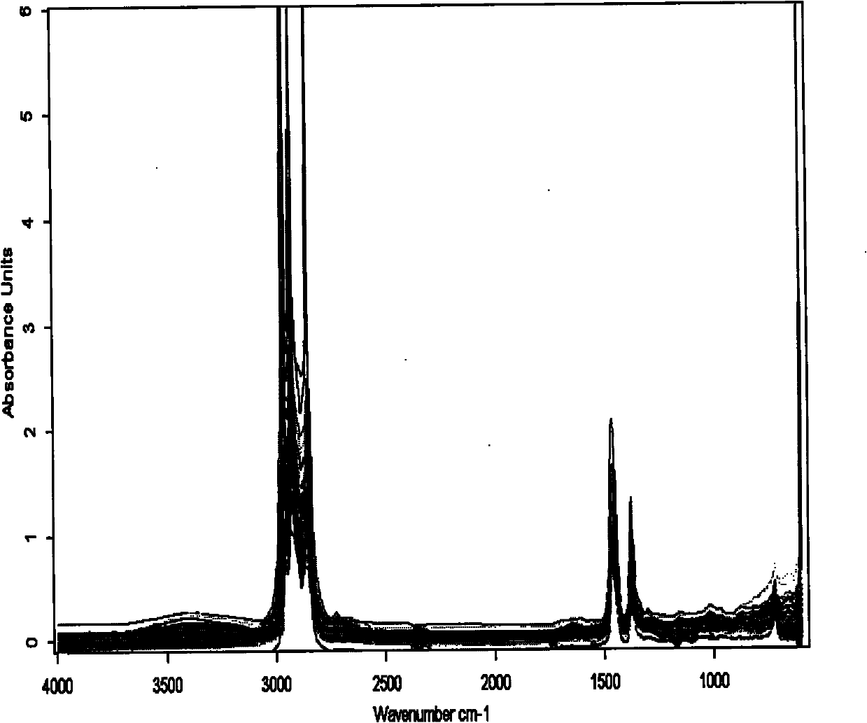 Quick detection method of oil quality spectrum for lubricating oil