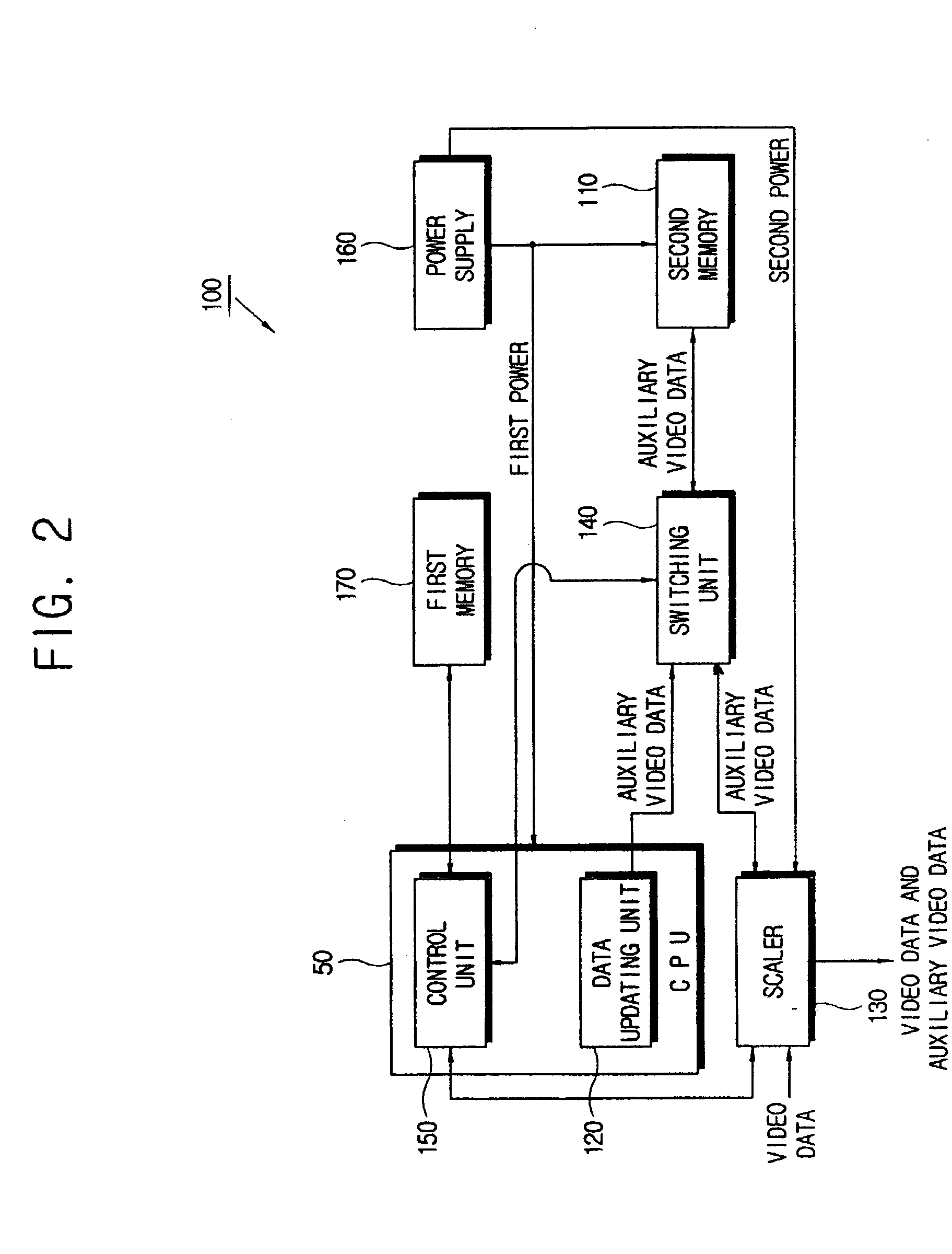 Video processing apparatus and data processing method