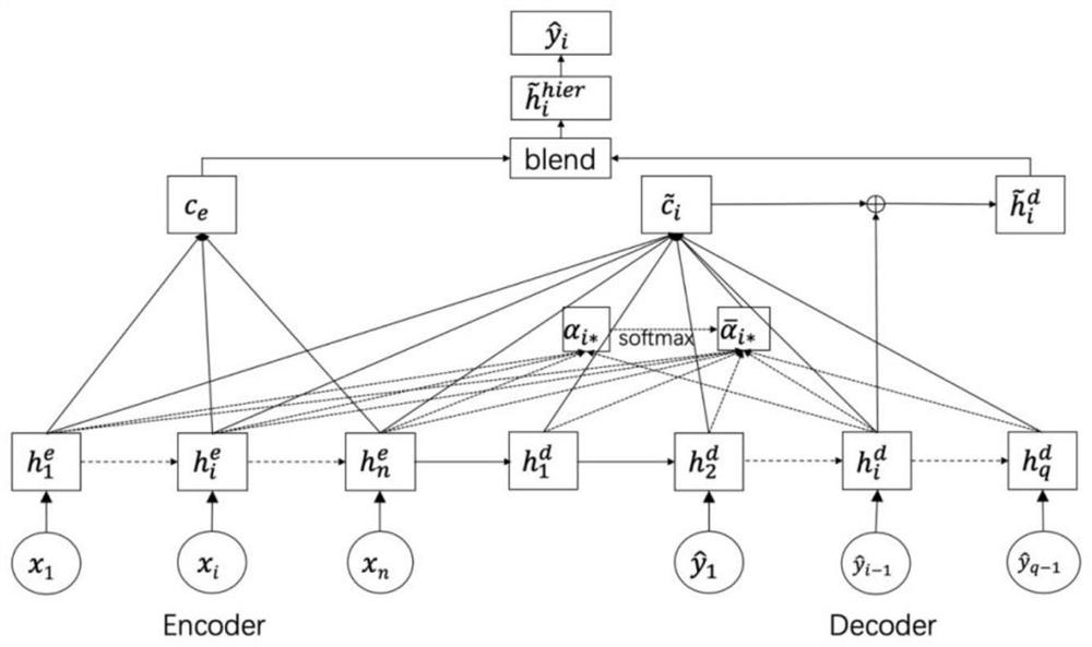 Anomaly detection method for power time series data based on long short-term memory network