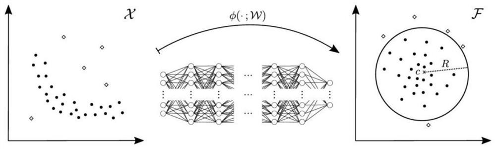 Anomaly detection method for power time series data based on long short-term memory network