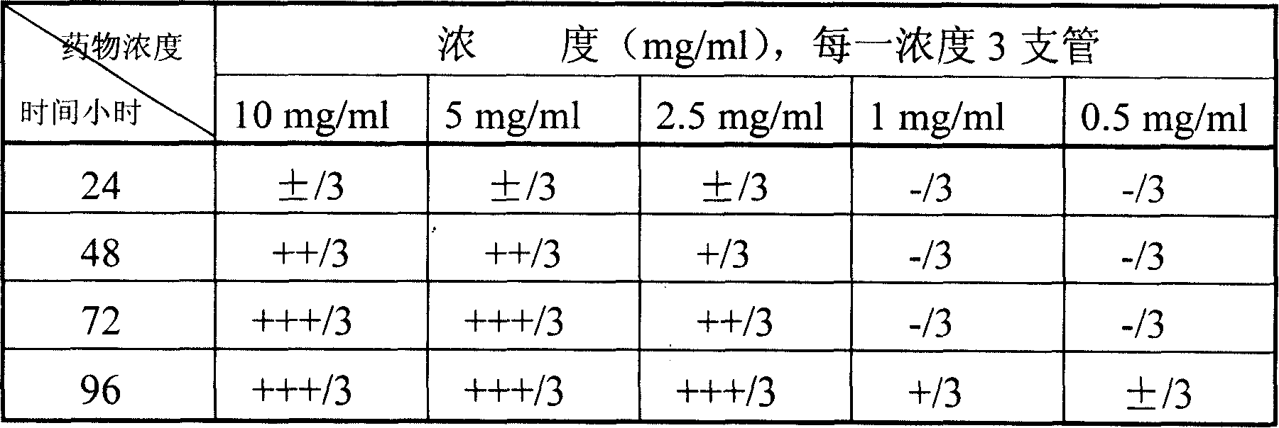 Composition of starwort sulphonic acid or vitriolic acid polyoses ester total phenolic glycoside and method of preparing the same and antiviral application
