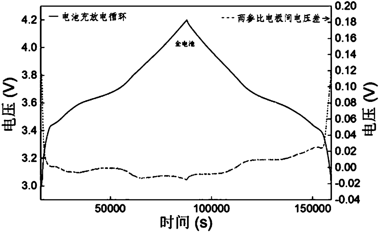 Method for representing lithium ion concentration change in electrolyte during cyclic process