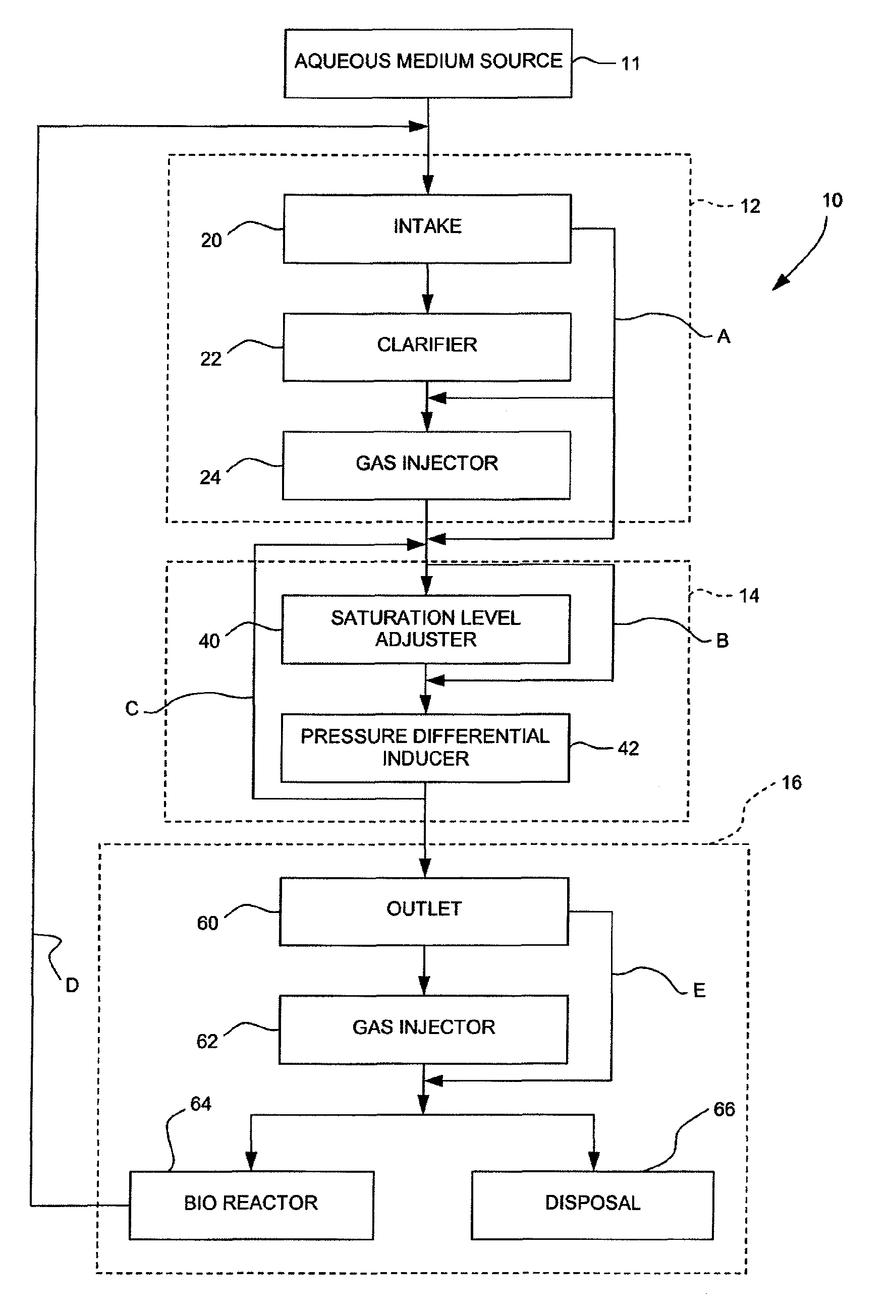 Apparatus and method for the non-chemical stabilization of bio-solids