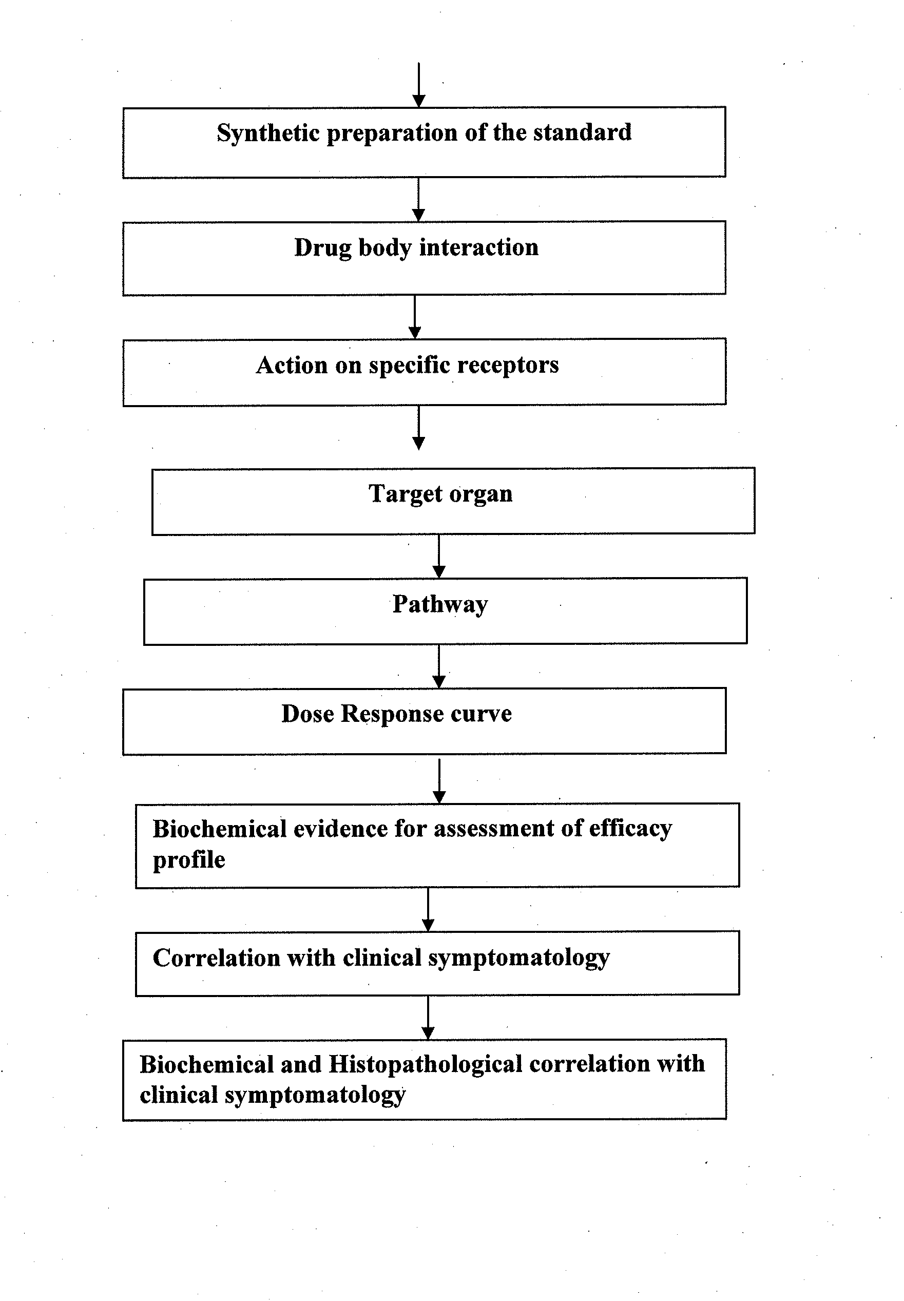 Novel herbal formulation for the modulation of immune system of HIV infected patients and a process of preparation thereof