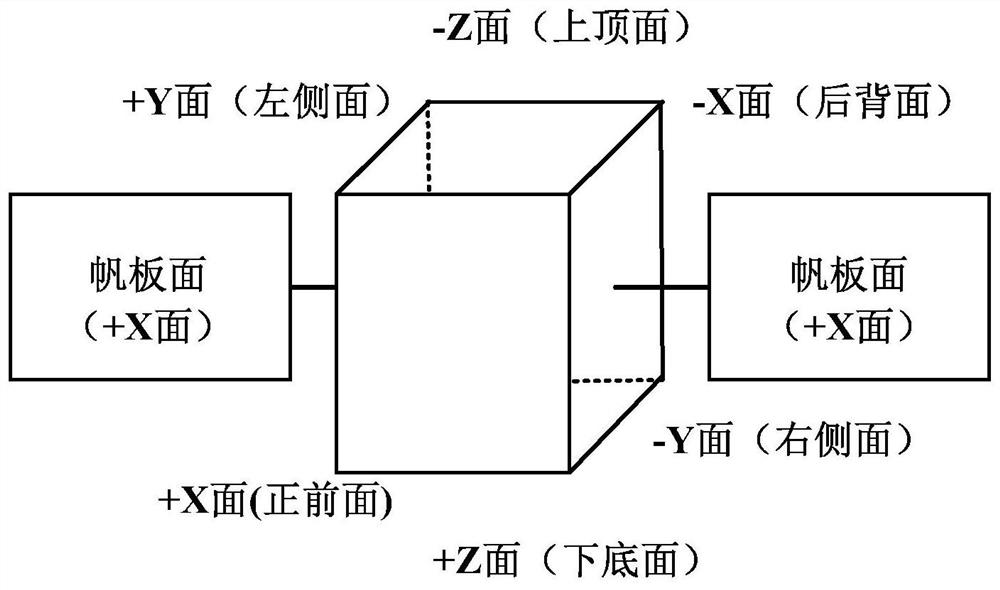 Low-power-consumption sun-facing capture and orientation attitude control method for magnetic control small satellite